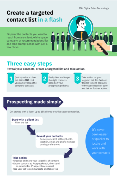 Brand-building copywriting services,